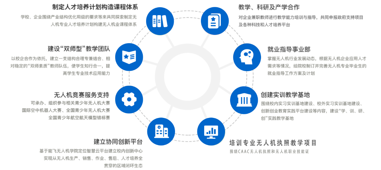 合作流程图
